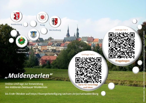Muldenperlen